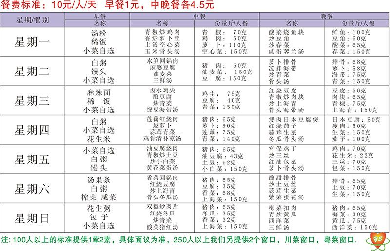 食堂承包-精品菜（cài）單：10元/人/天