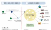 汕頭蔬菜為您推薦：瘦（shòu）身的關（guān）鍵（jiàn）不是在於（yú）不吃而是在於怎麽